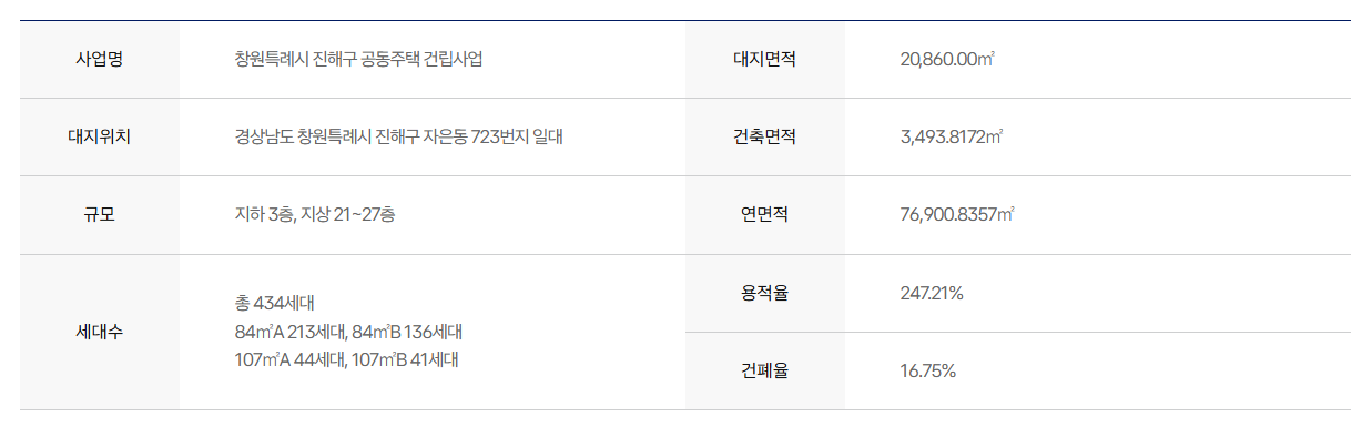 트리븐 창원_사업개요2